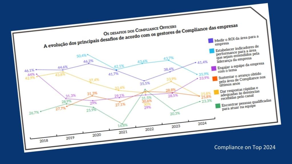 Compliance