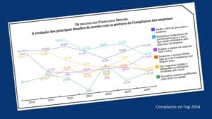 Compliance